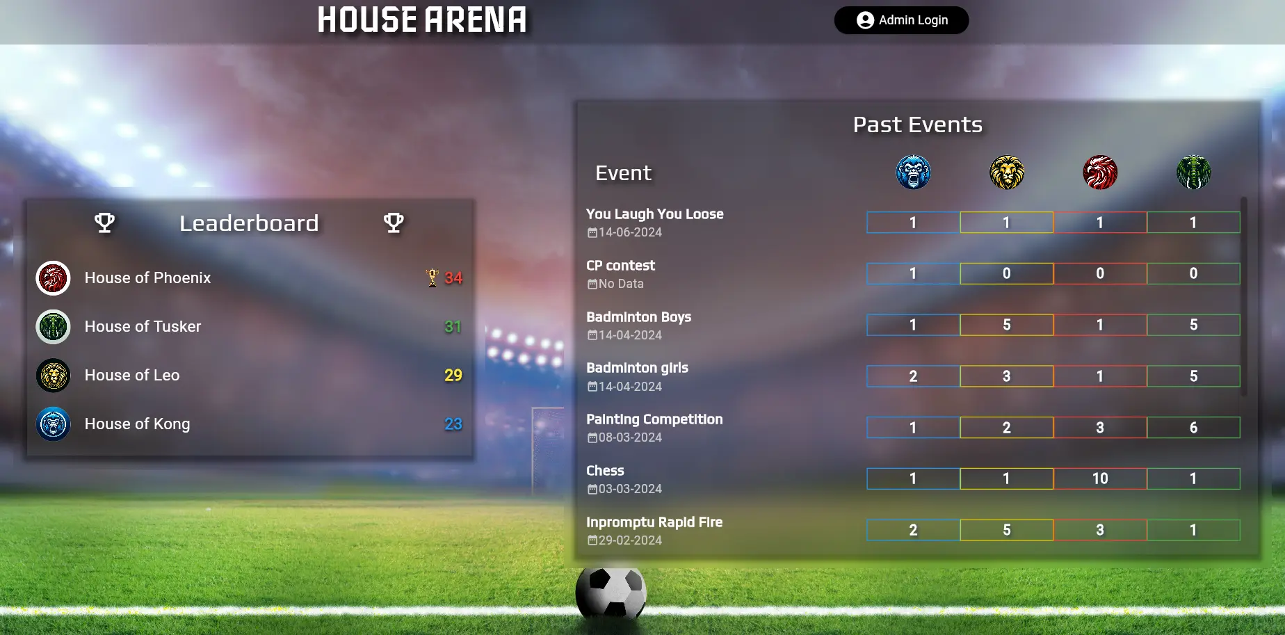 House Arena V1